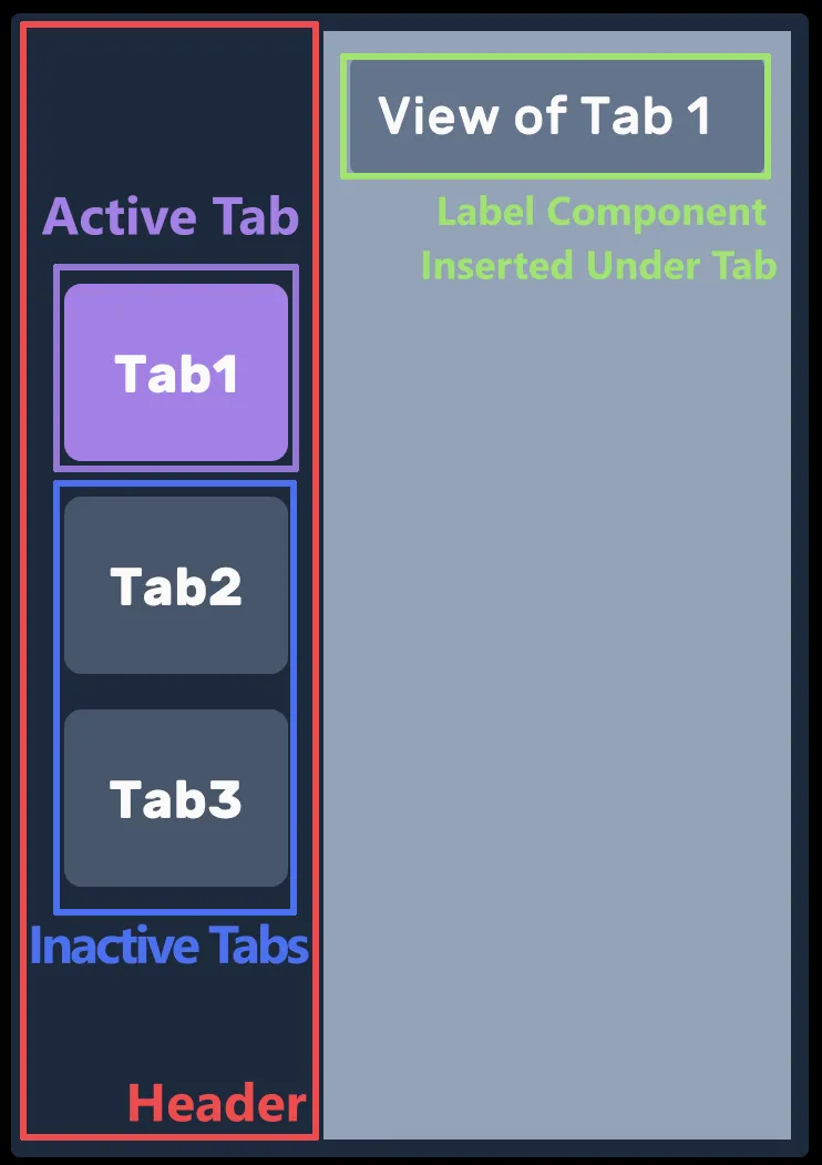 Tab View Layout